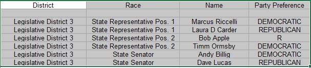 Listing of candidates running to represent the LD in the state legislature